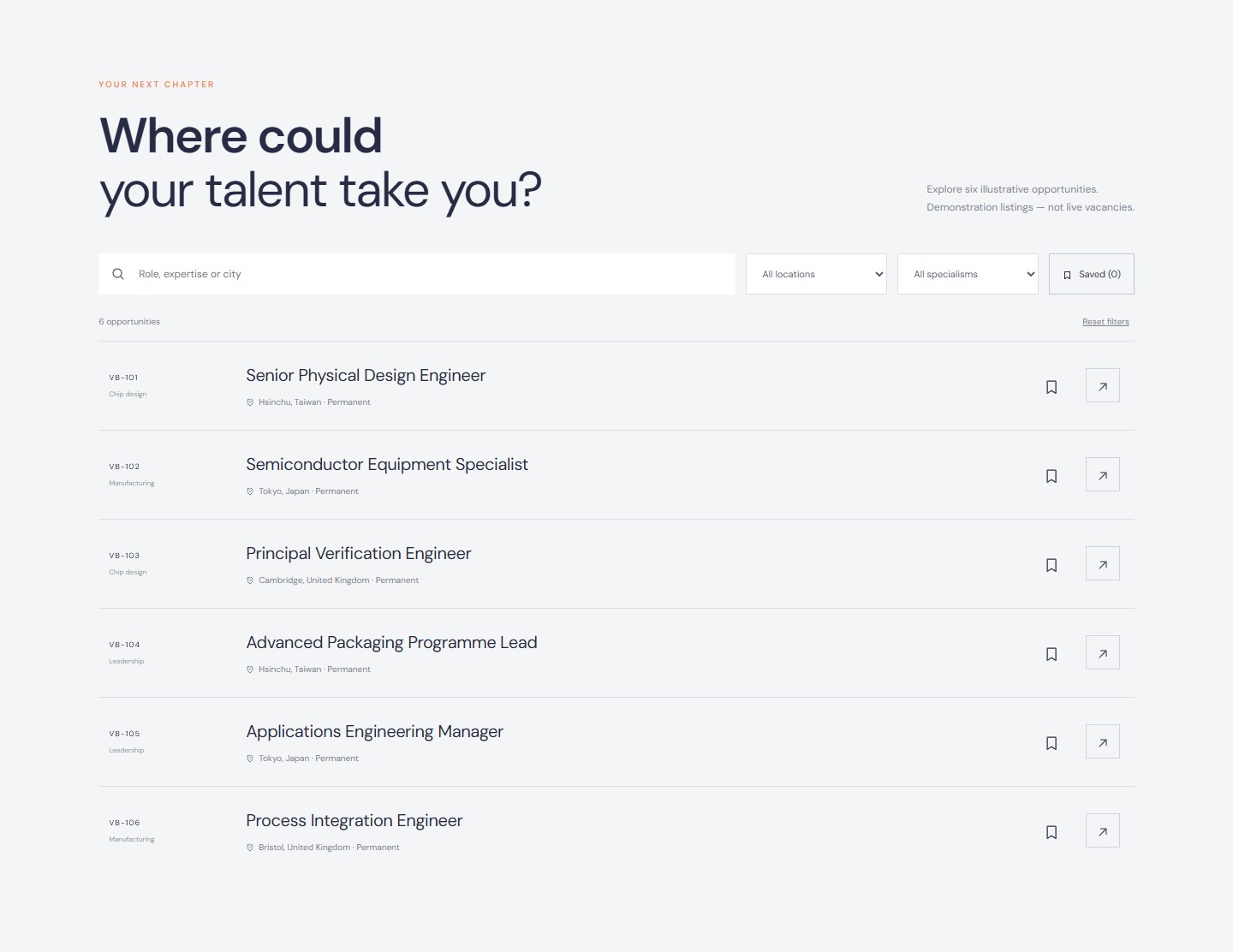 Role discovery, filtering and saved jobs