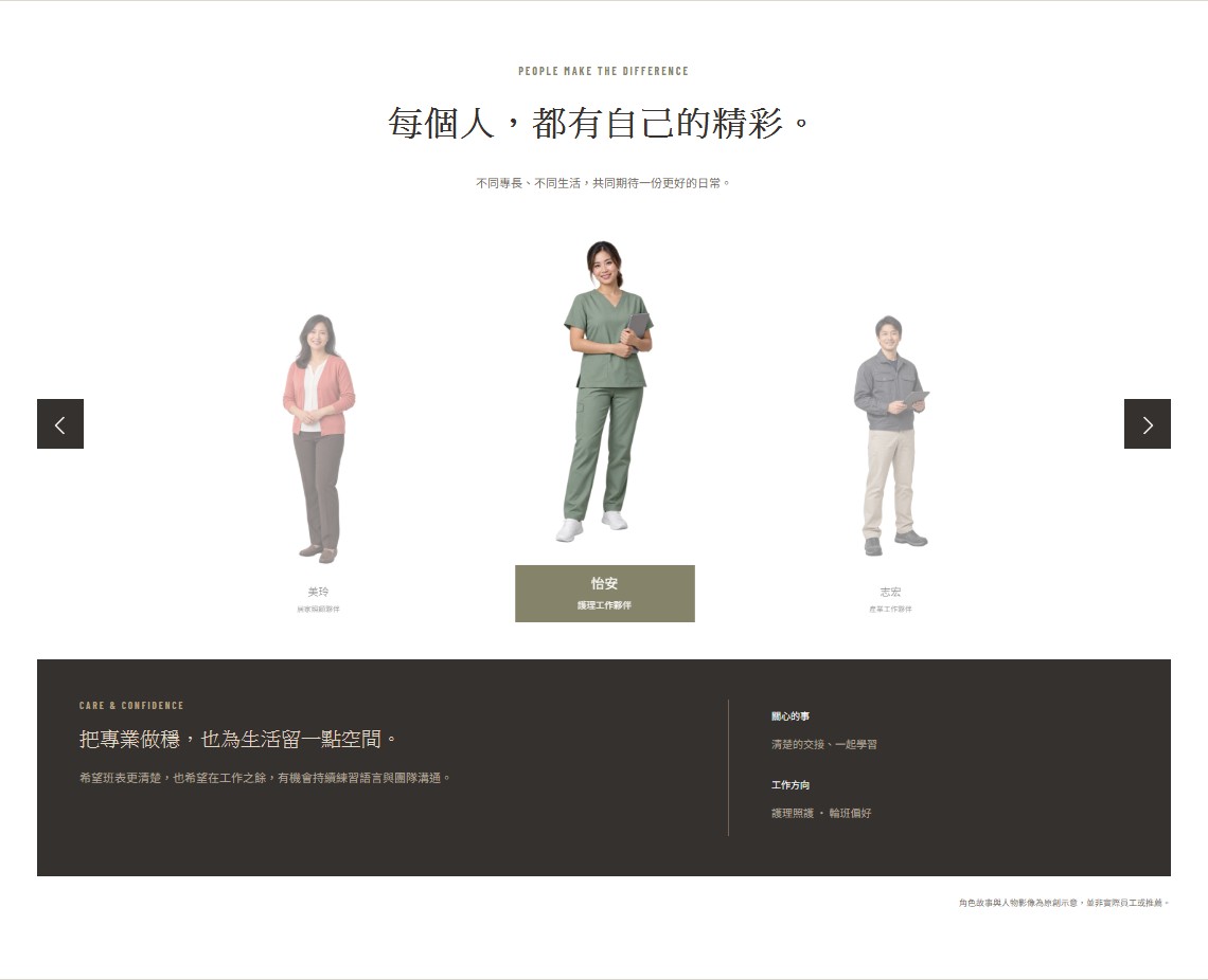 Full-body people carousel and stories