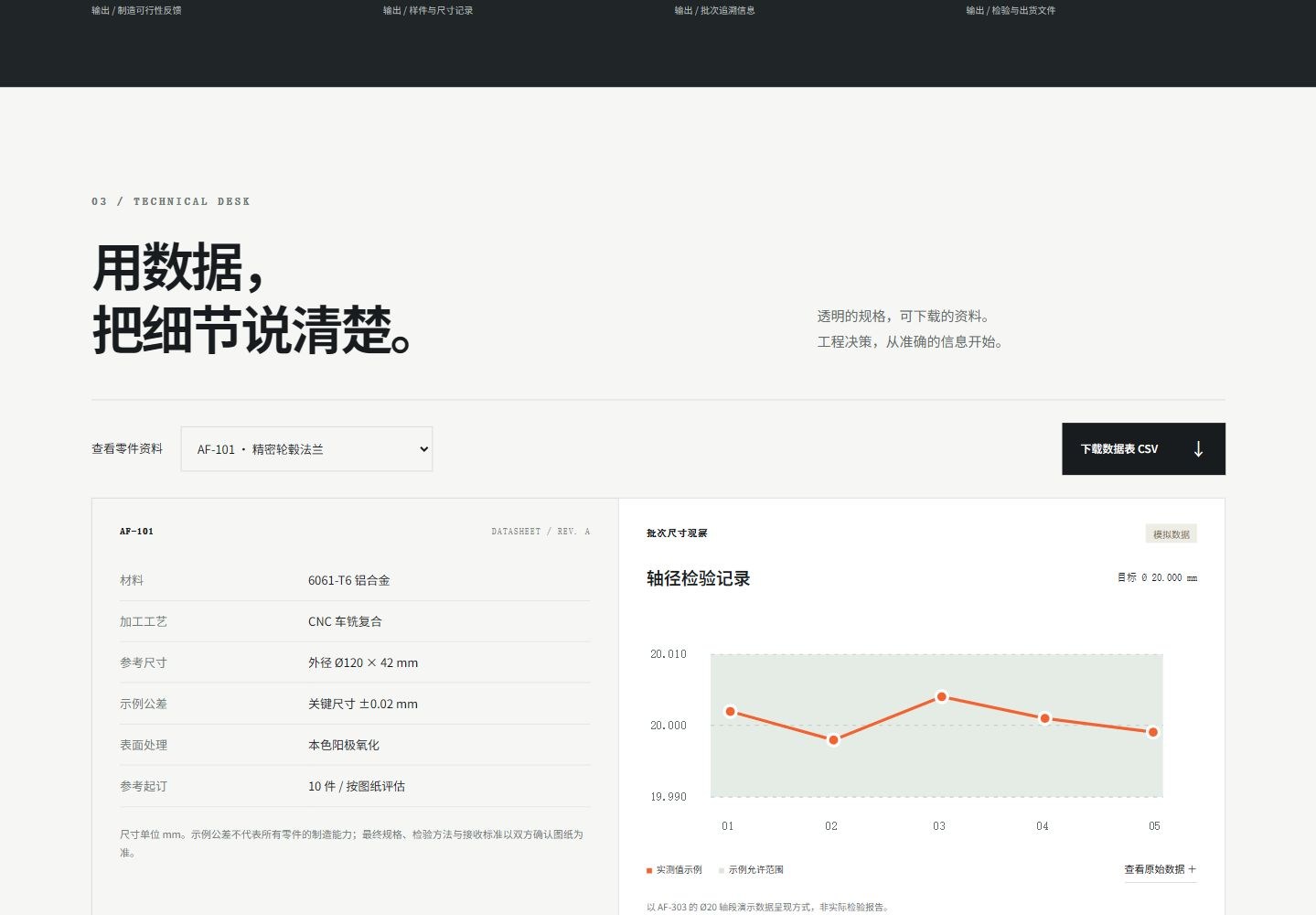 Technical data that makes details clear