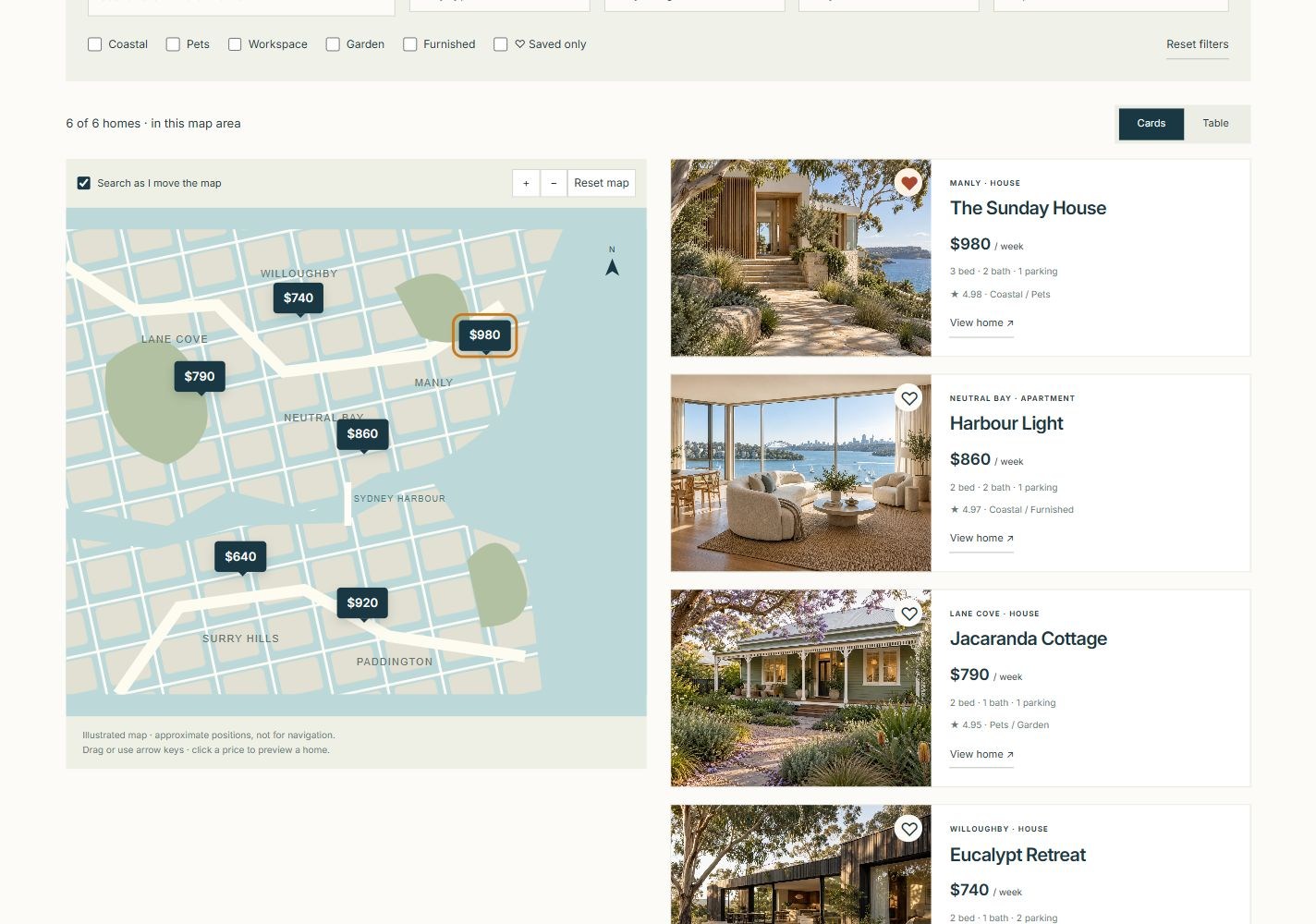 An interactive map and rental comparison.